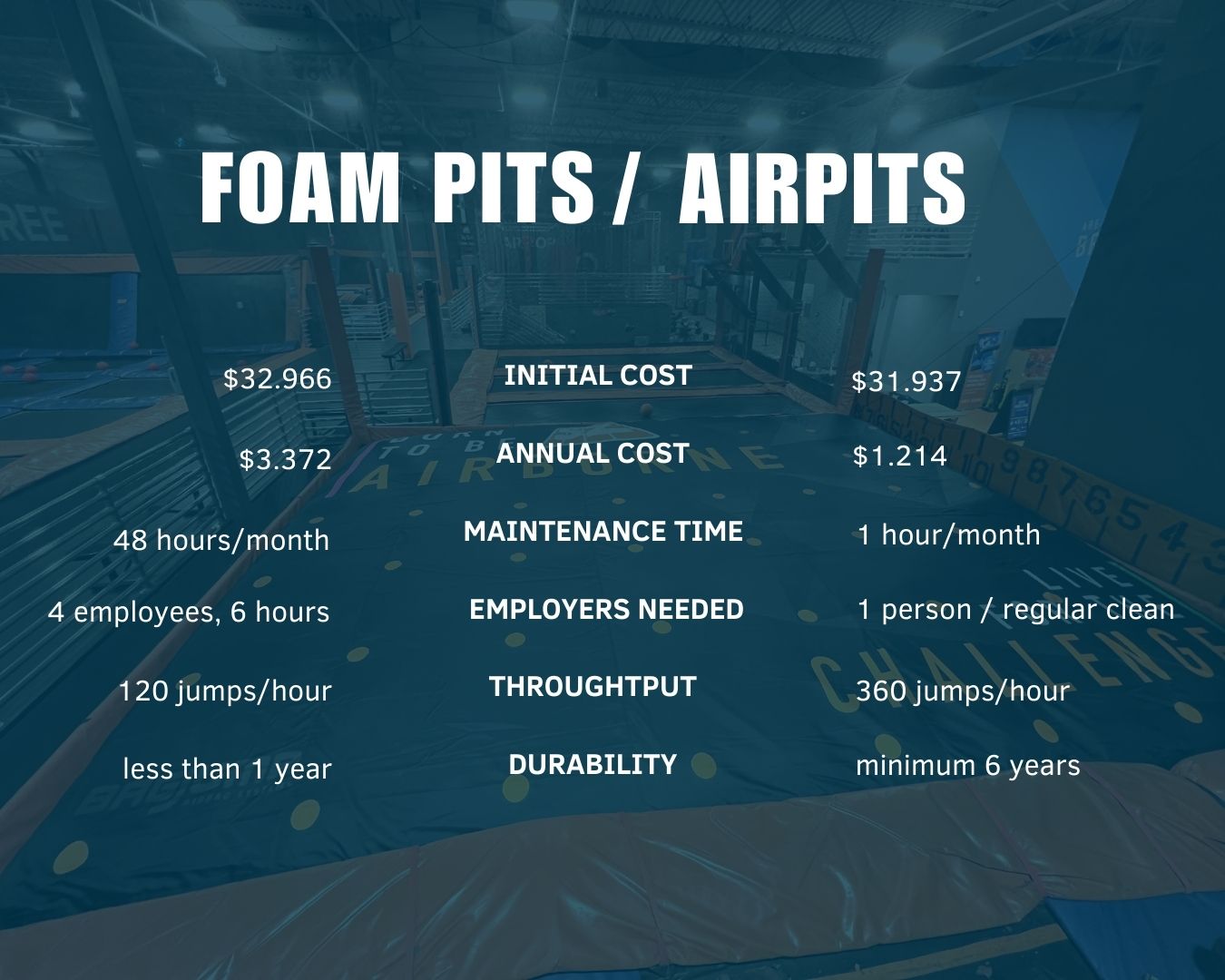 Making the Switch: Why More Gyms Are Choosing Bagjump Airbags 