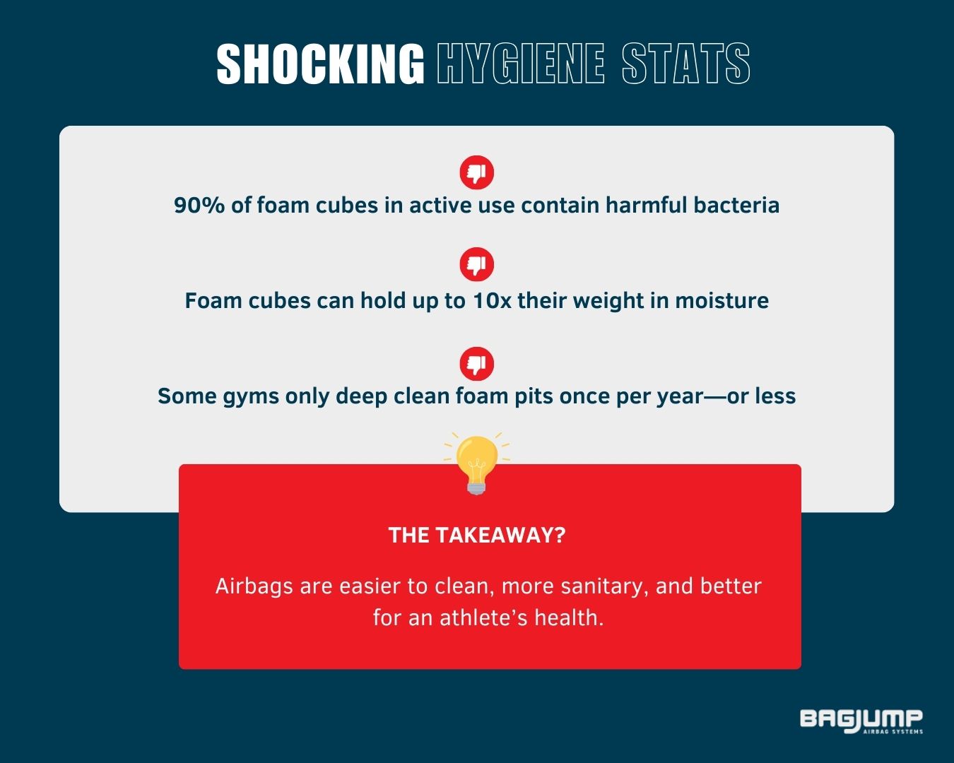 Hygiene Issues: Foam Cubes Absorb Everything
