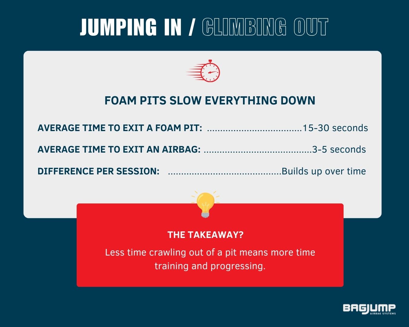 Gymnasts Spend More Time Climbing of Foam Cubes Out Than Training