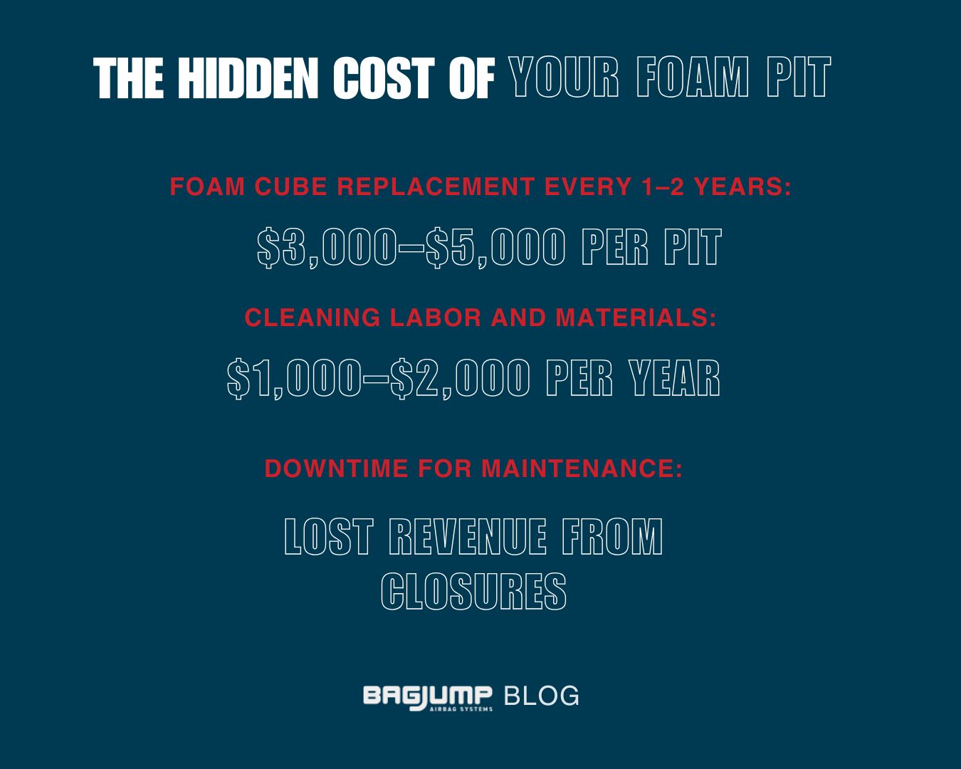 Count the costs— direct and hidden .- Foam pit prices